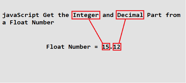 javascript get integer and decimal portion